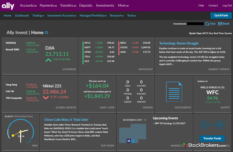 Ally Invest Review: in-Depth Analysis of Features and User Satisfaction