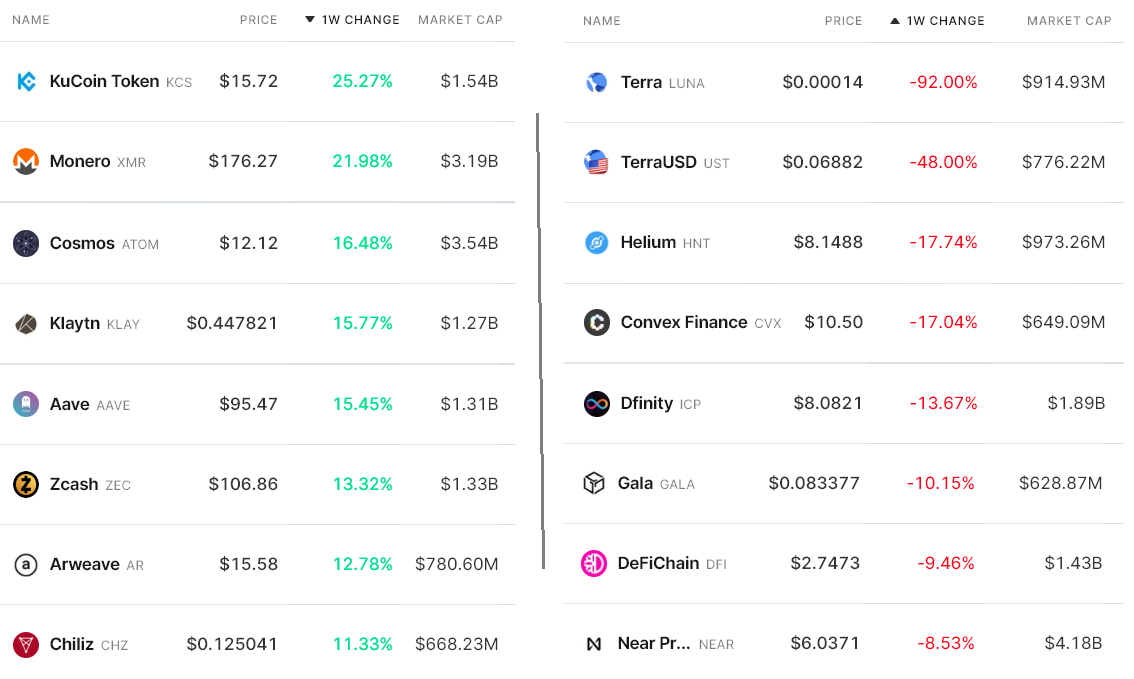 Calculate NFP to INR live today (NFP-INR) | CoinMarketCap