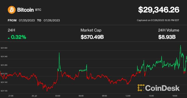 Altcoinchain (ALT) live coin price, charts, markets & liquidity