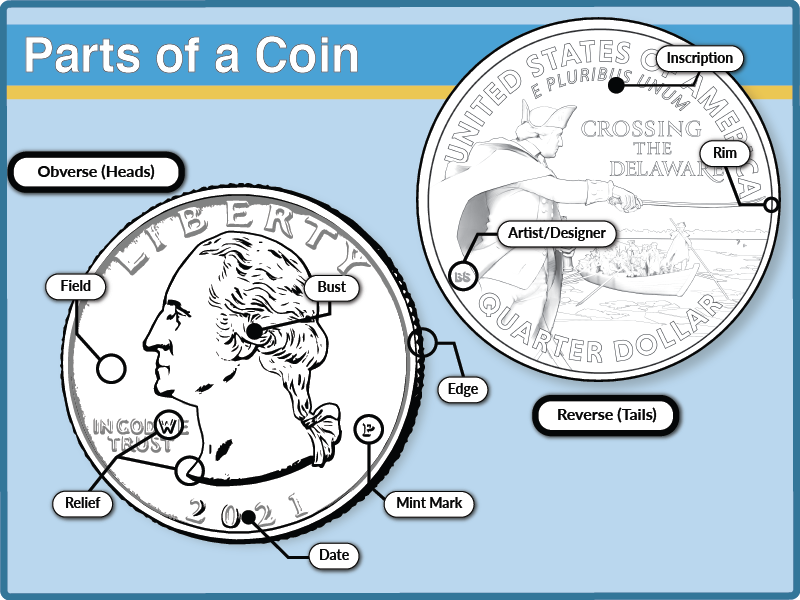 MONEY Synonyms | Collins English Thesaurus