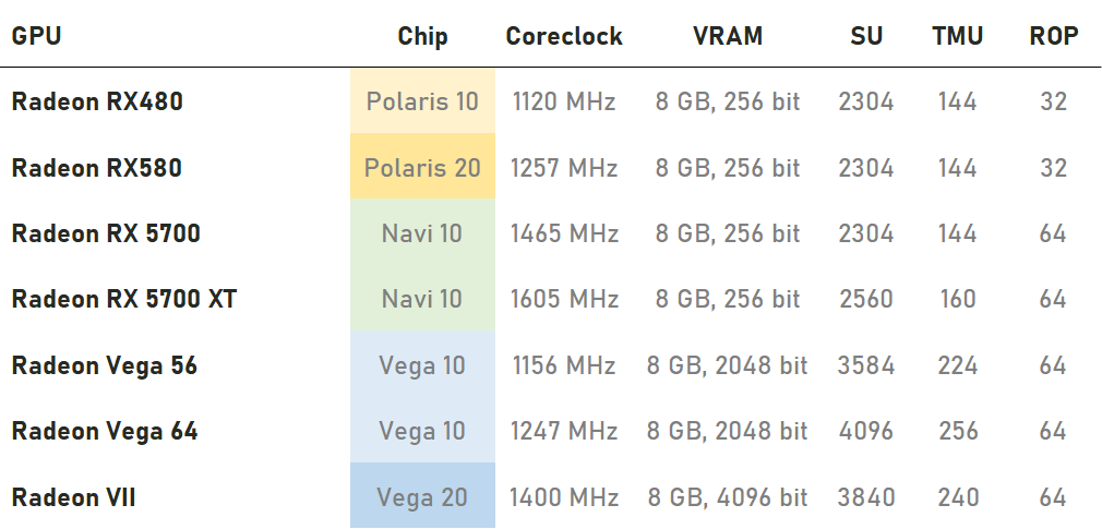 Best Mining GPUs Benchmarked and Ranked | Tom's Hardware