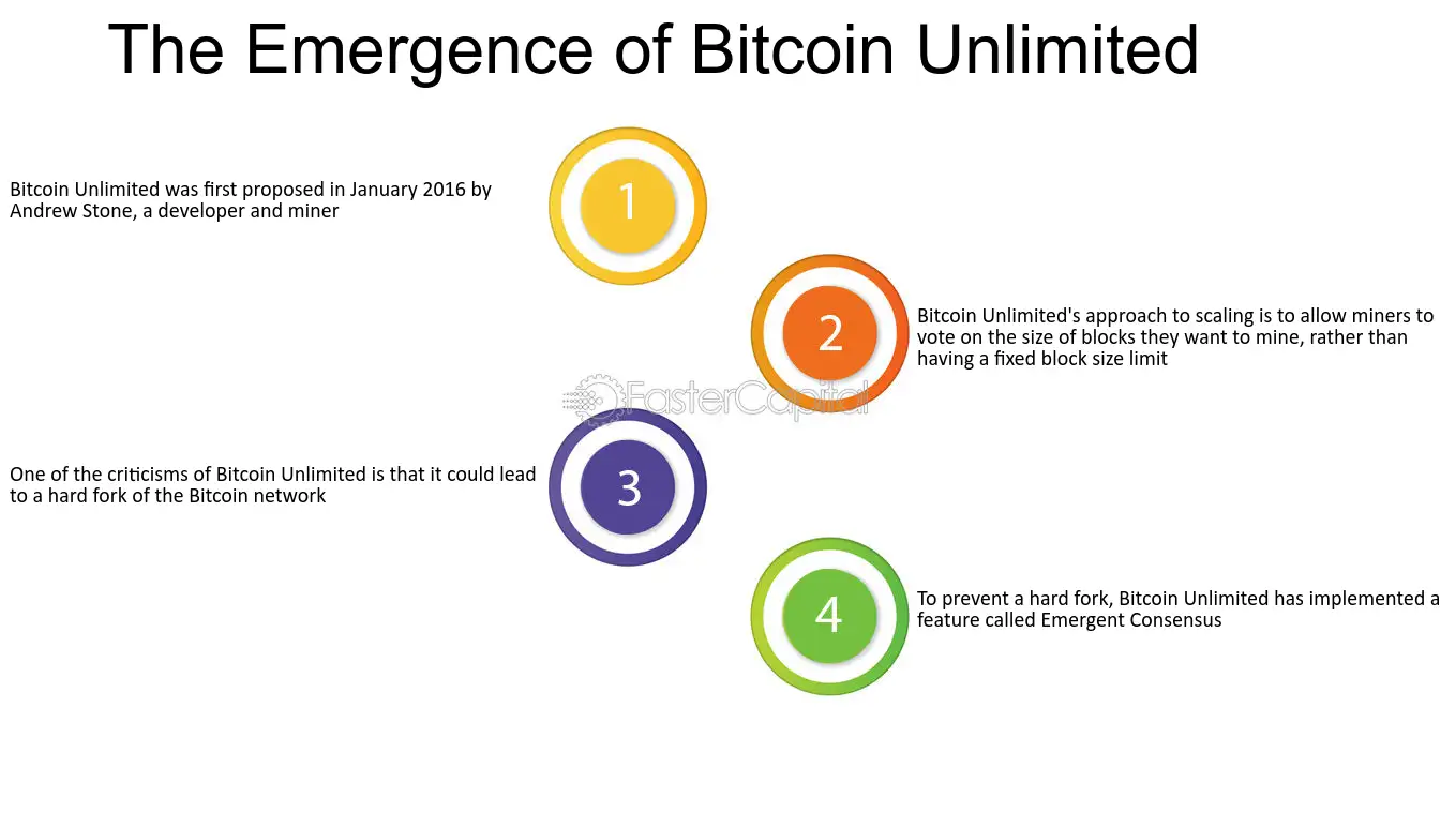 – G. Andrew Stone & Andrew Clifford: Bitcoin Unlimited by Epicenter Bitcoin | Mixcloud