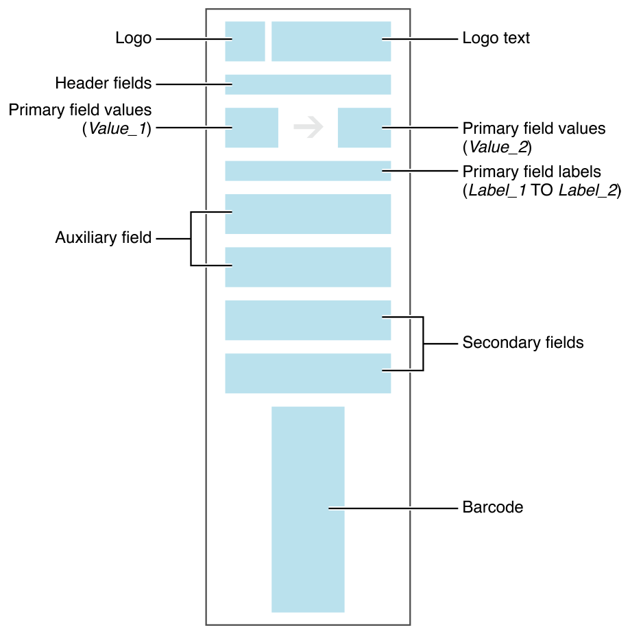 Apple Wallet - Wikipedia