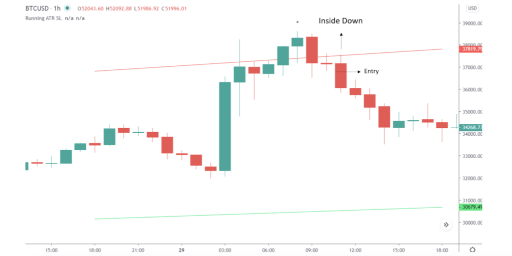 What Is Average True Range (ATR) & How to Use It For Crypto Trading? | The Crypto Times