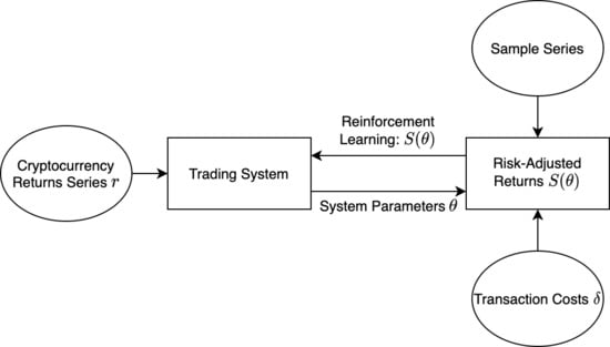 Best AI Trading Bots in | AI Crypto Trading Bot Development