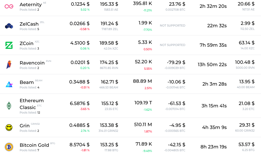 Calculator for mining - coinmag.fun