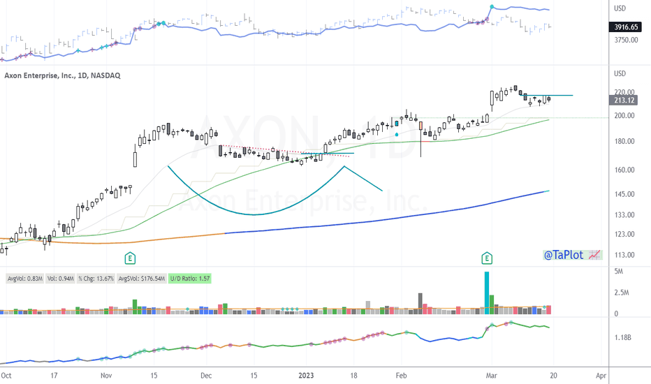 AXON - Axon Enterprise Inc Stock Price and Quote