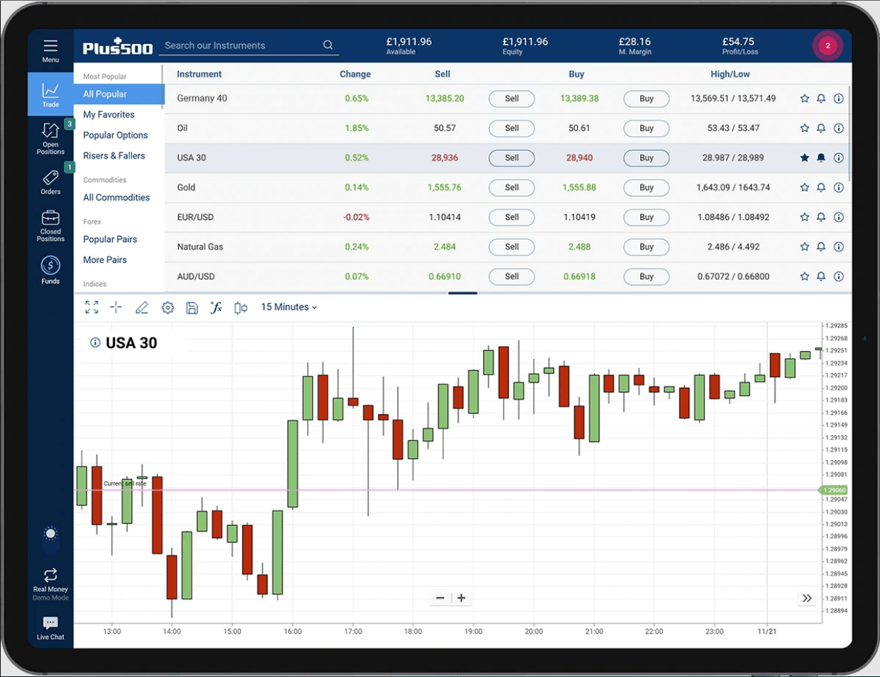 Understanding the Basics of Plus CFD Forex Trading: A Beginner’s Guide – Forex Academy