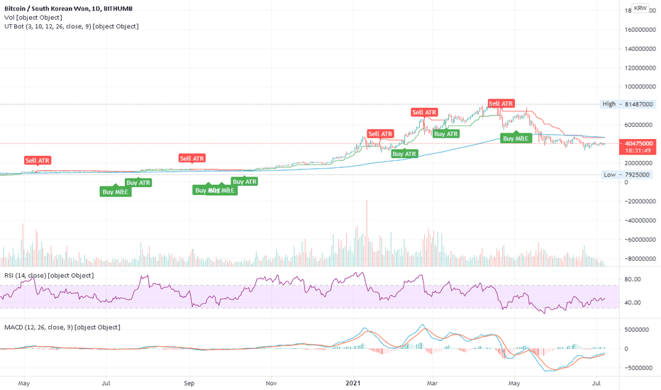 Bitcoin to South Korean Won Exchange Rate Chart | Xe