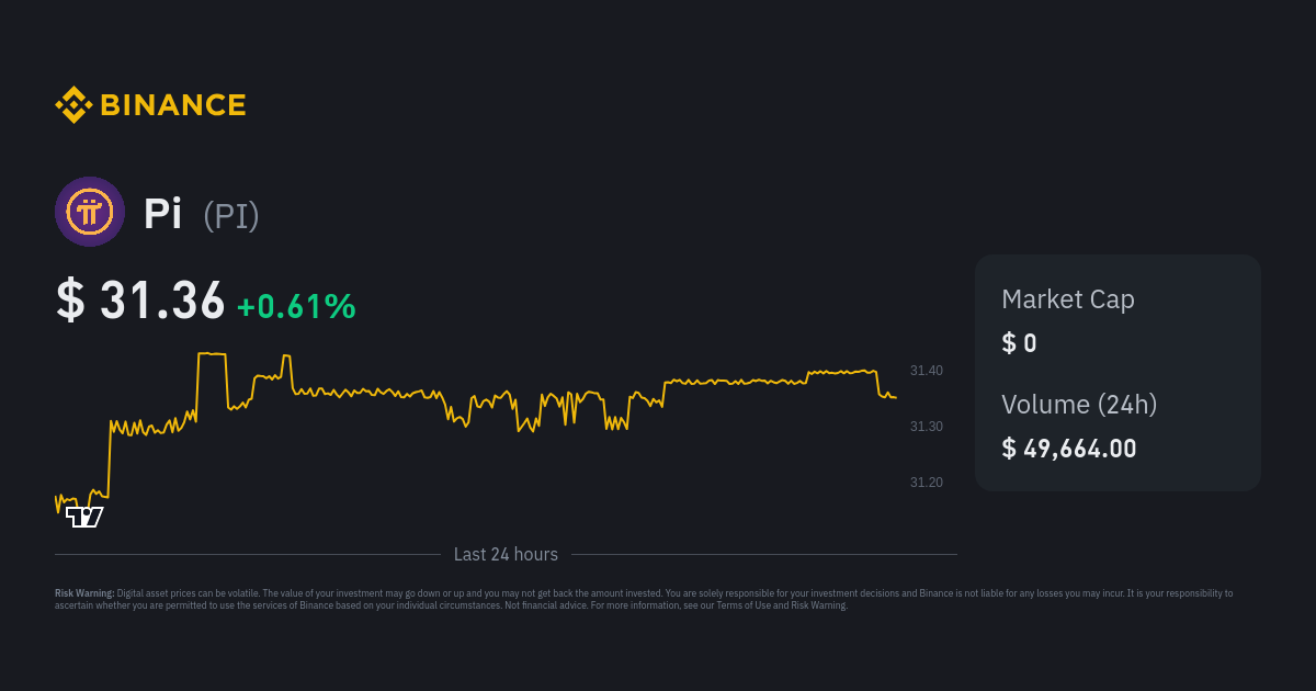 Pi Network Price | PI Price Index, Live Chart and USD Converter - HTX