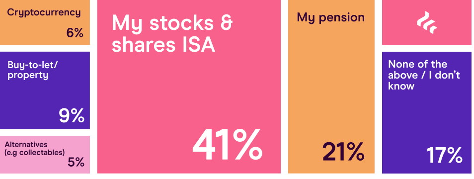 ISA guides - Learn about stocks and shares ISAs