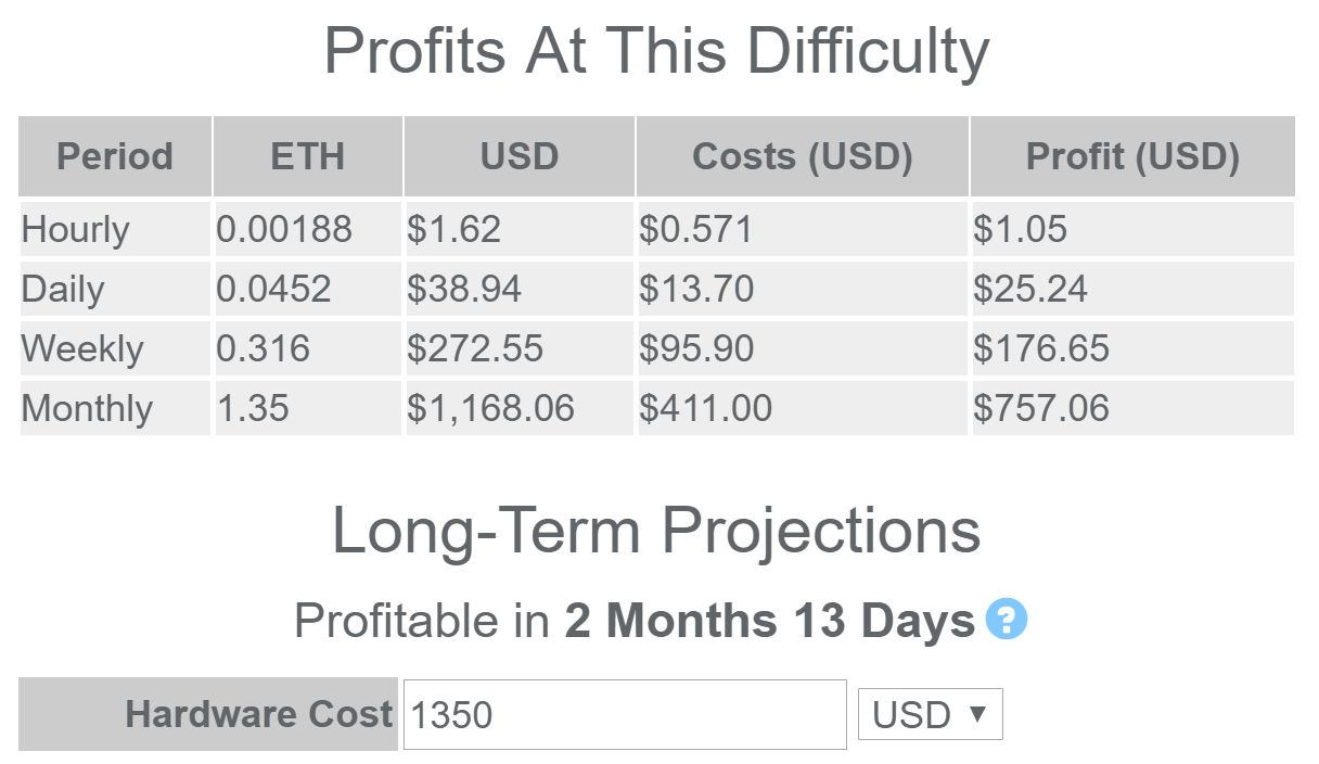 Bitcoin Mining Calculator - D-Central