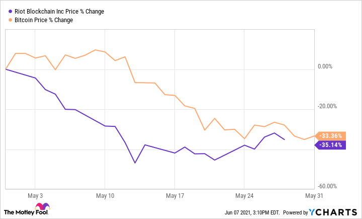 Blockchain Stocks for a Decentralized World - coinmag.fun