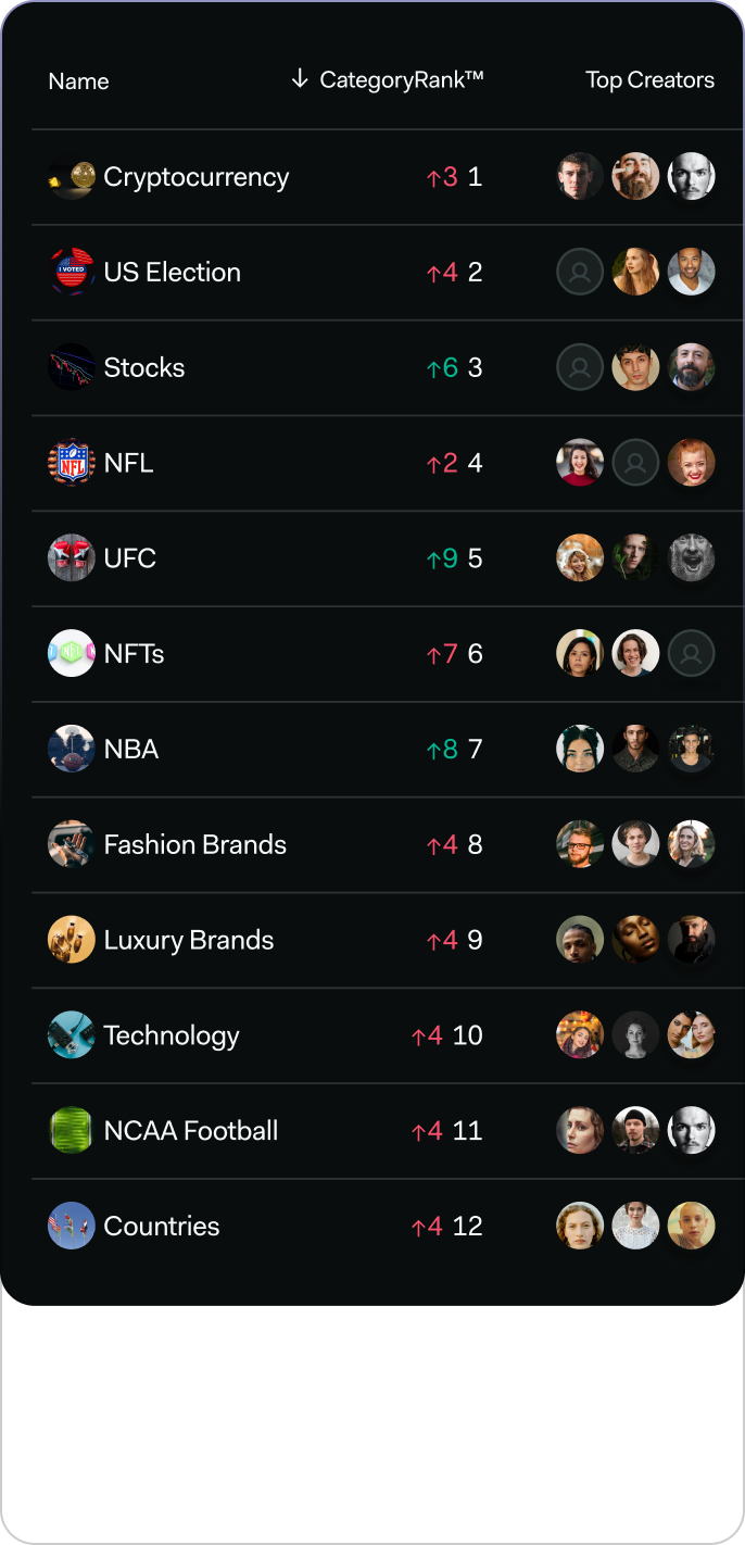 Mentionlytics: AI-powered Web & Social Media Monitoring Tool