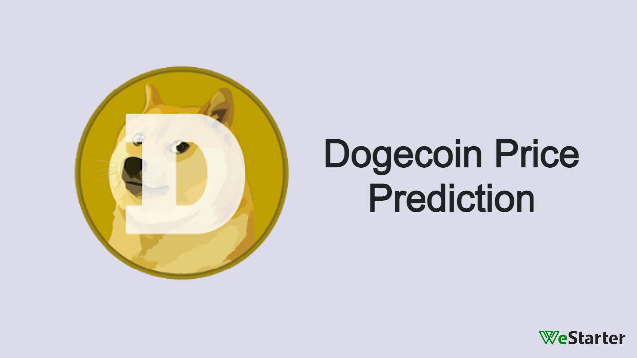 Nano Dogecoin (INDC) Price Prediction , – | CoinCodex