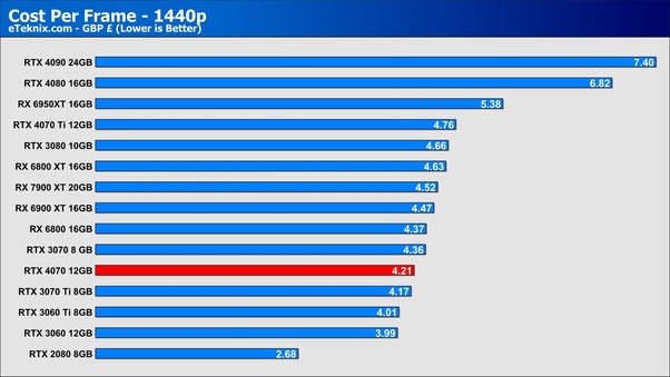 eBay Historical GPU Prices November Update