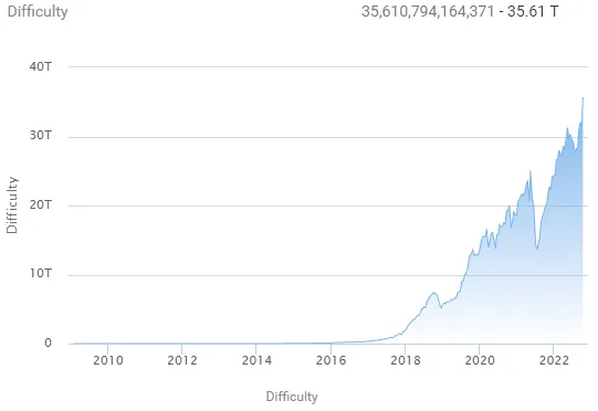 A Brief Analysis About Dash Mining and Its Profitability