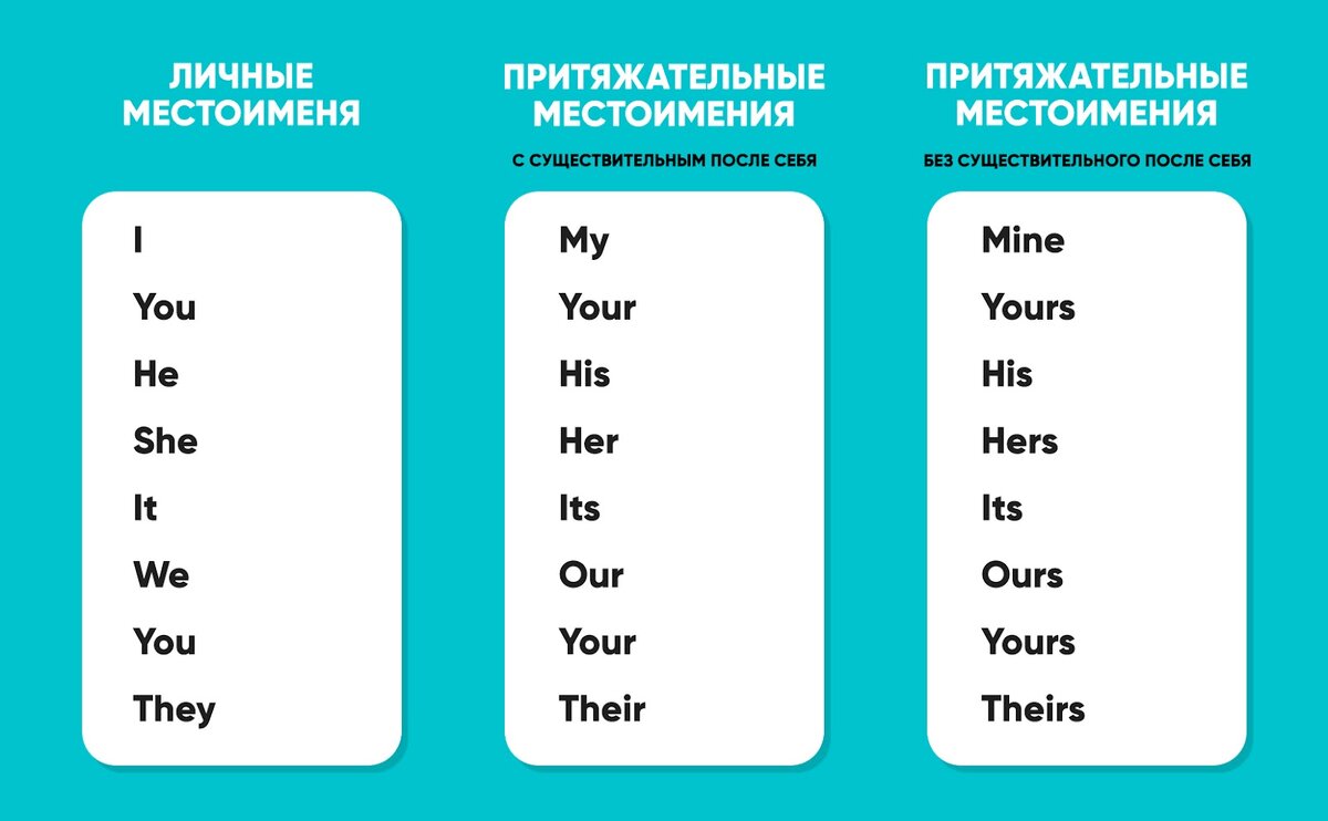 My mine his him her hers - Учебные ресурсы