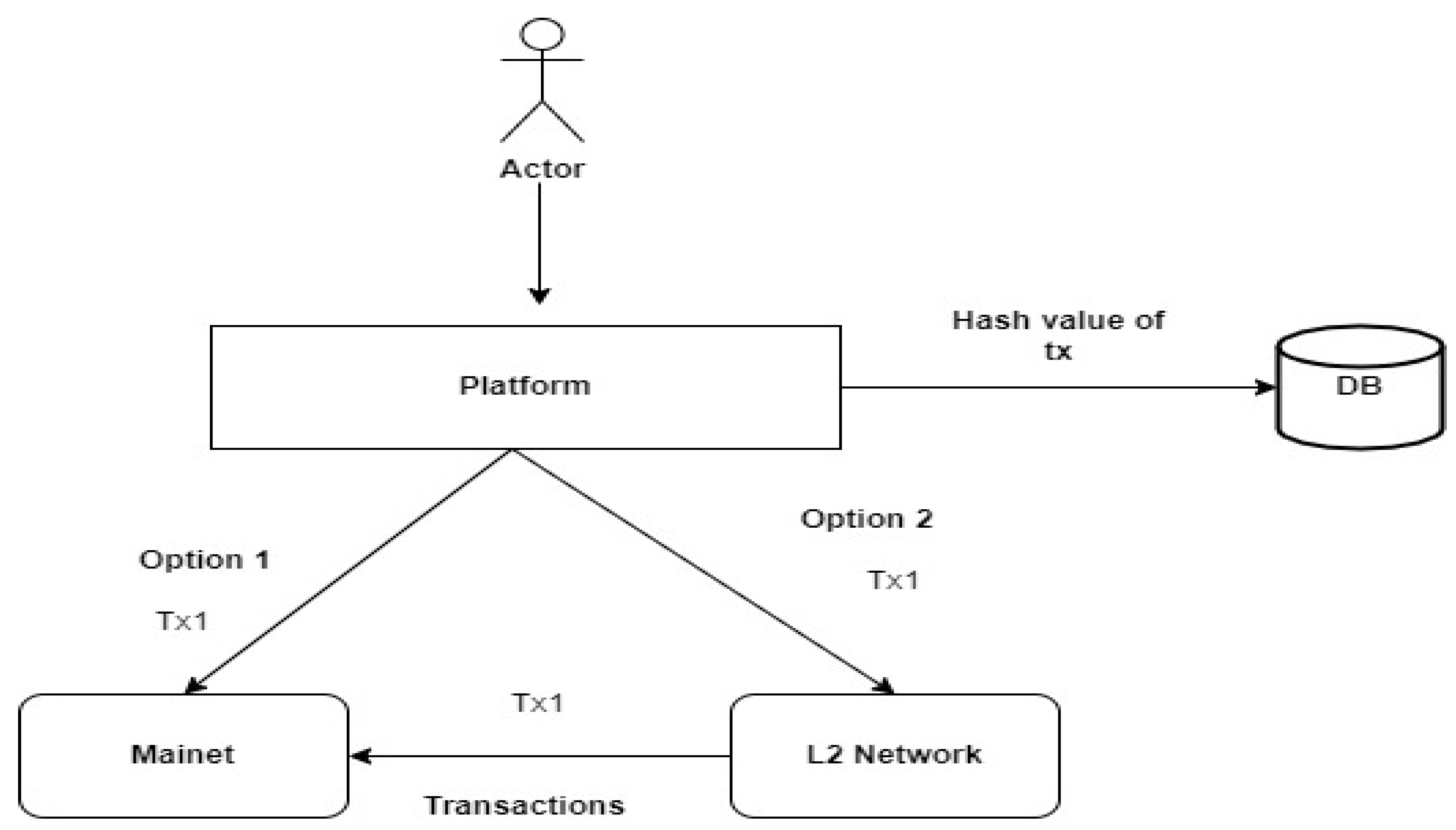 Delegated Proof-of-Stake (DPoS) Explained - Mycryptopedia