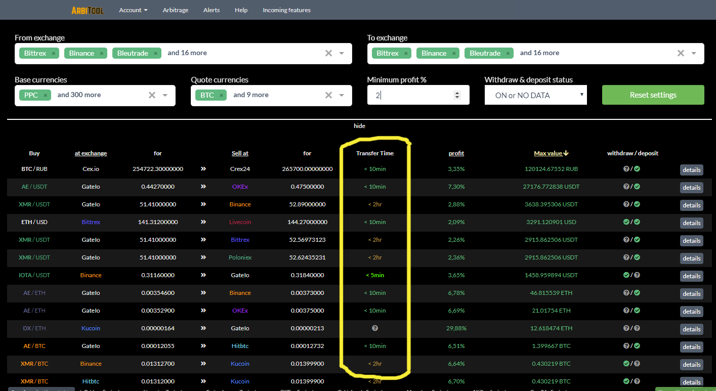 Best Crypto Arbitrage Bots for Trading Bitcoin & Crypto in - Crypto Bulls Club