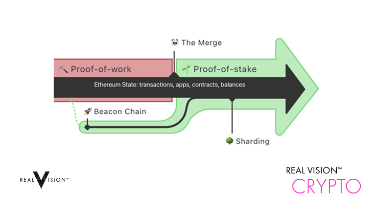 Proof-of-stake vs proof-of-work | coinmag.fun