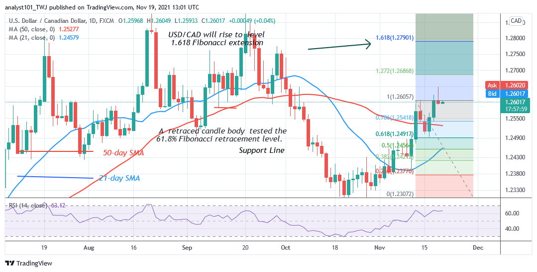 BTCCAD Bitcoin Canadian Dollar - Currency Exchange Rate Live Price Chart