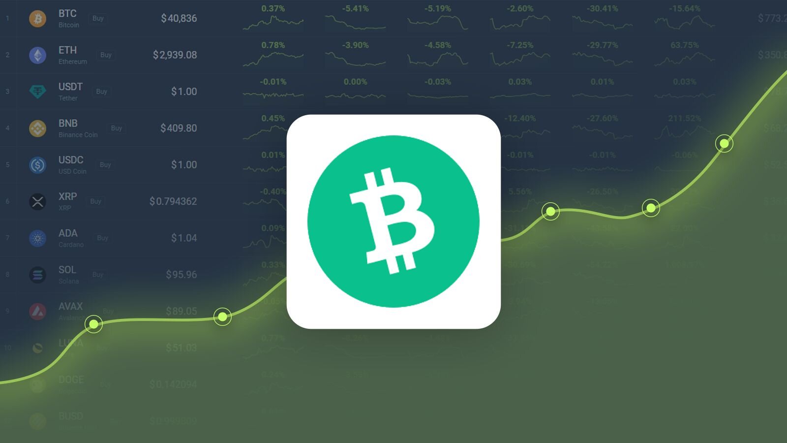 Bitcoin Cash (BCH) live coin price, charts, markets & liquidity