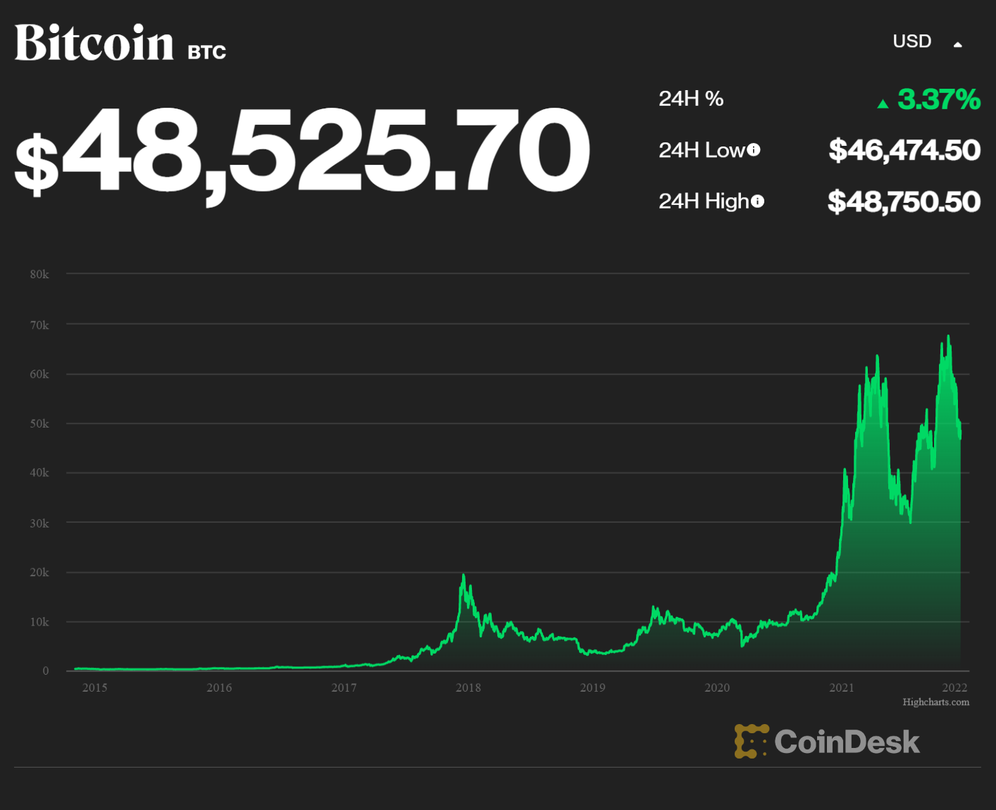 The Unbearable Uselessness of Crypto by Andrés Velasco - Project Syndicate