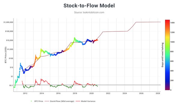 Bitcoin Price Future Prediction for The Next 10 Years - Ali Mizani