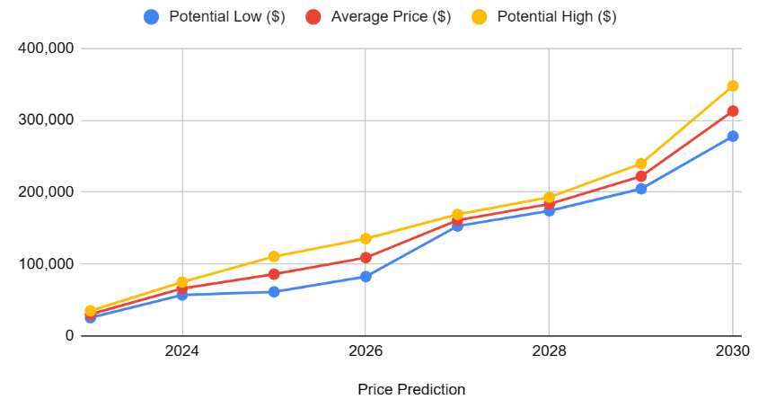 Live Bitcoin Price: BTC to USD Price Charts & History