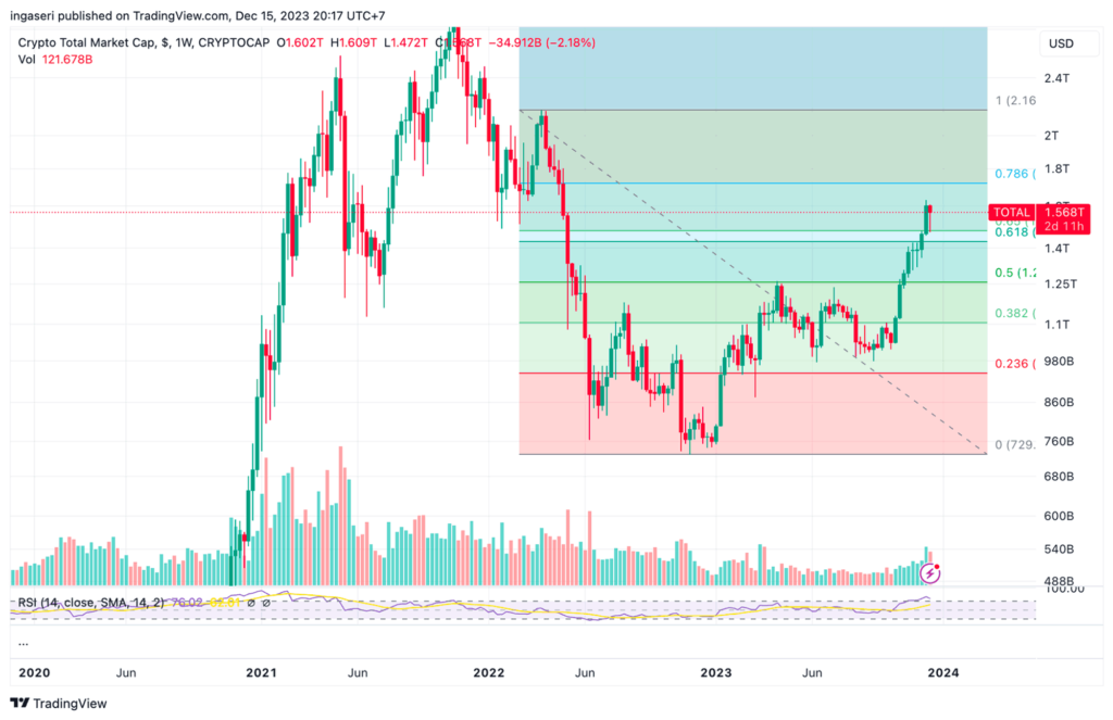 bitcoin (BTC) Price, Chart & News | Crypto prices & trends on MEXC