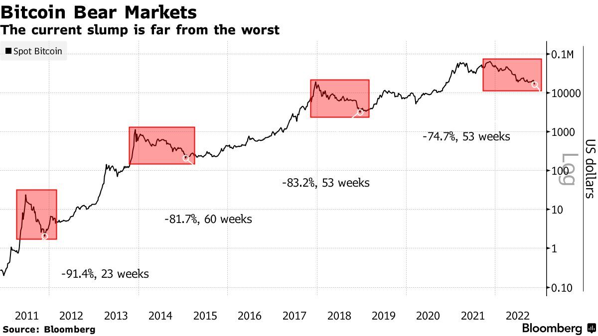 Bitcoin USD (BTC-USD) price history & historical data – Yahoo Finance