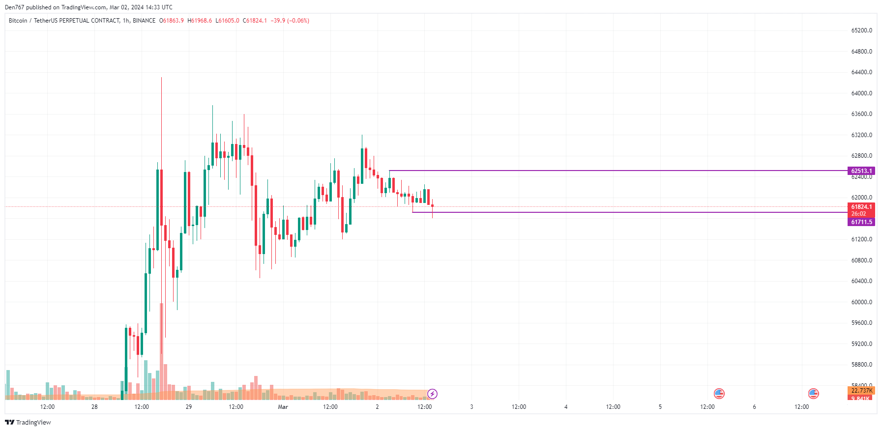 Bitcoin (BTC) Price Prediction , – | CoinCodex