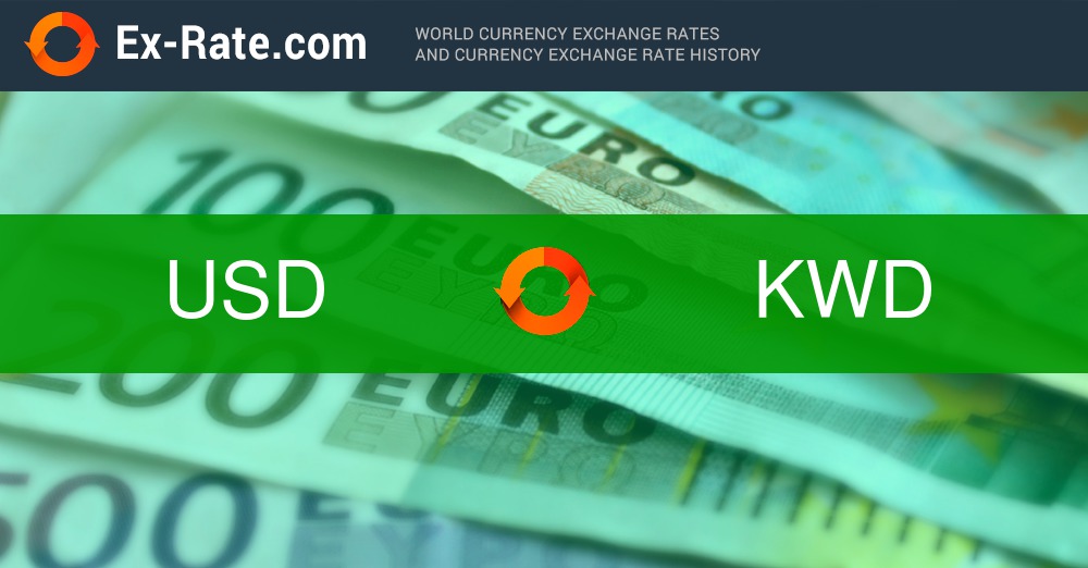 USD to KWD currency converter - Currency World