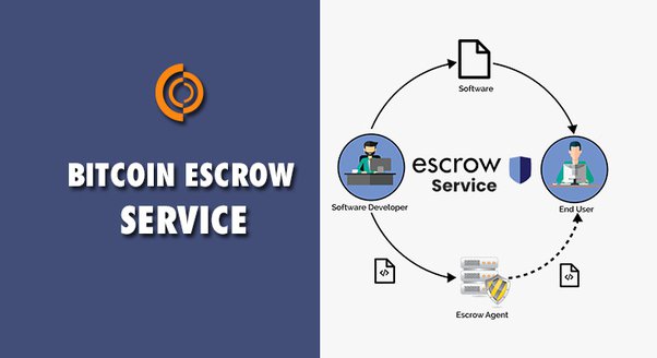 Top 6 Best Bitcoin Escrow Services to Use in 