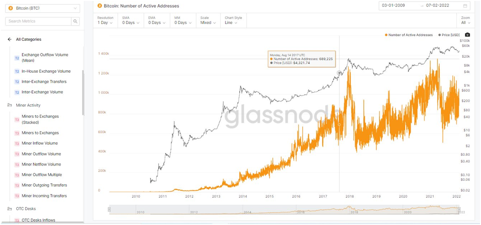 WhatToMine - Crypto coins mining profit calculator compared to Ethereum Classic