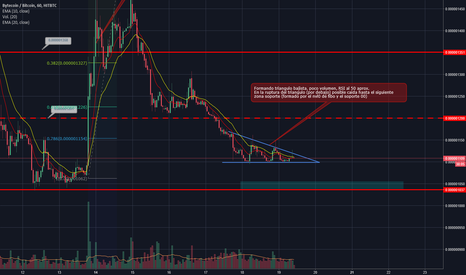 Bytecoin Price Today - BCN Coin Price Chart & Crypto Market Cap