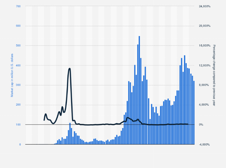 Ethereum USD (ETH-USD) Price, Value, News & History - Yahoo Finance