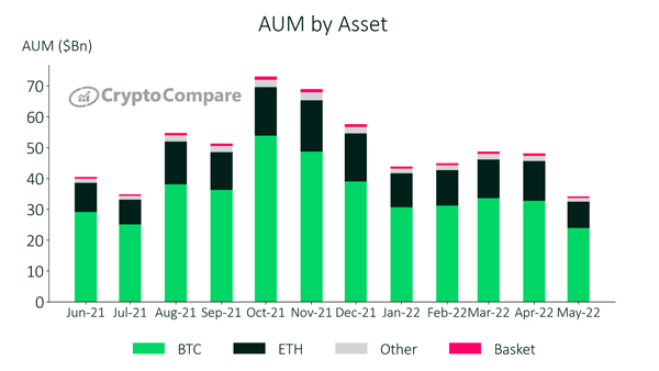 MarketCapOf | Crypto & Stocks Market Cap Calculator