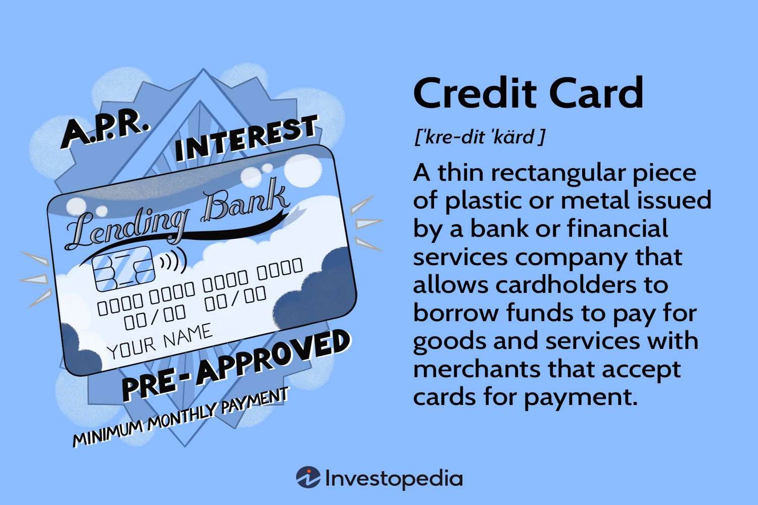 Exchange Visa/MasterCard to PerfectMoney