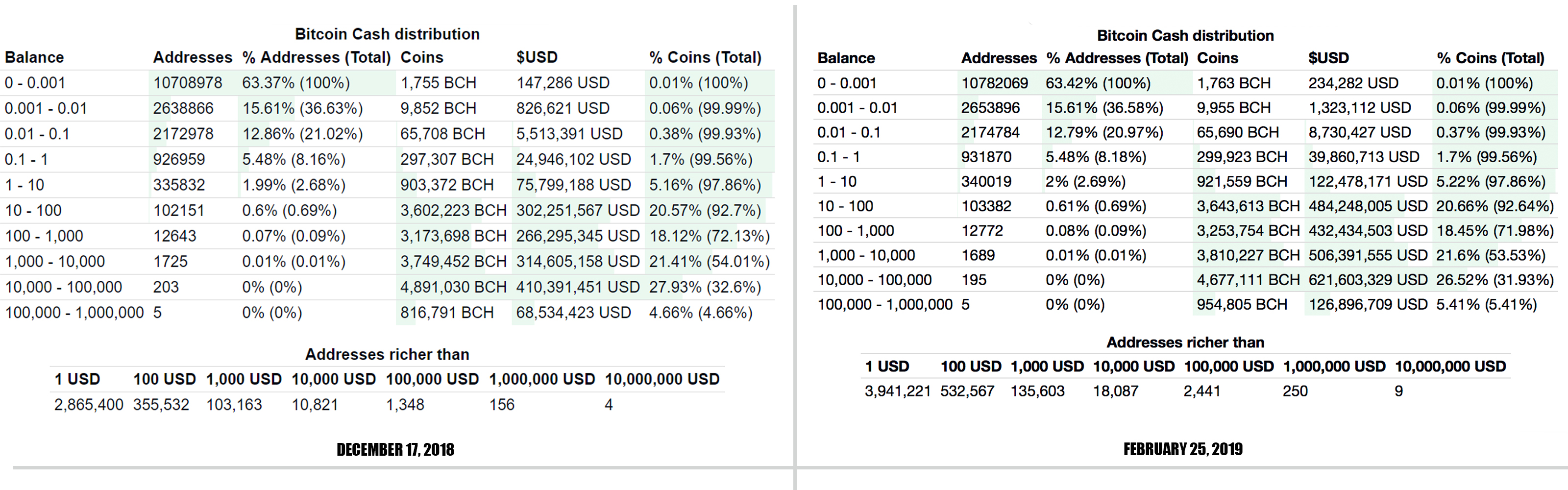 Satoshi price today, SATS to USD live price, marketcap and chart | CoinMarketCap