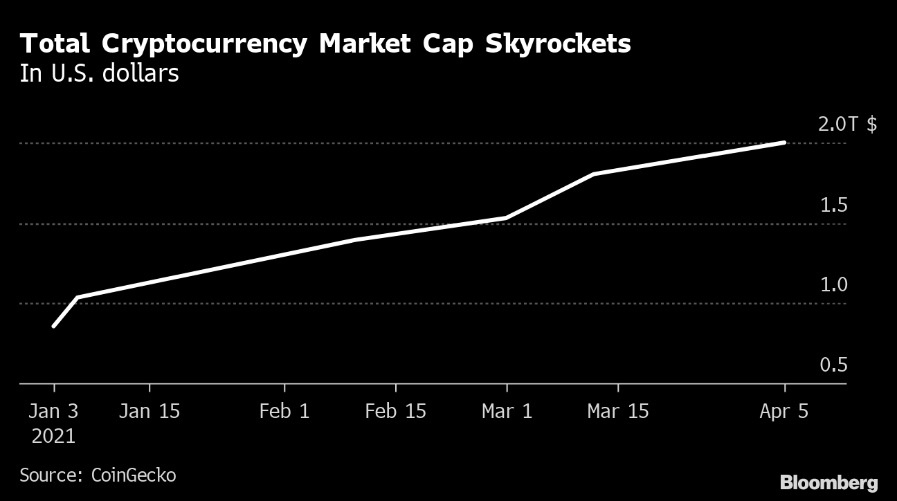 Top Cryptocurrency Prices and Market Cap