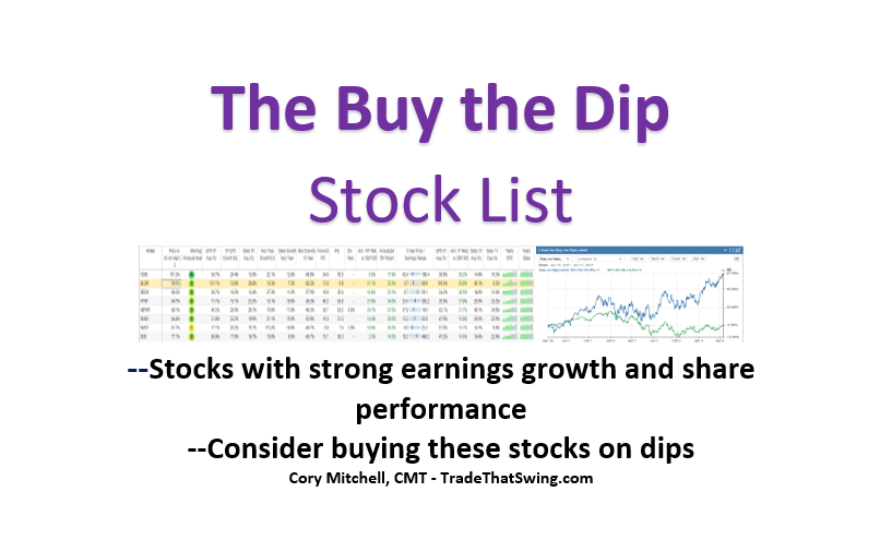 10 Best Stocks to Buy on the Dip for Long Term