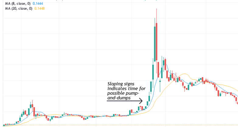 What Is a Pump and Dump? | Ledger