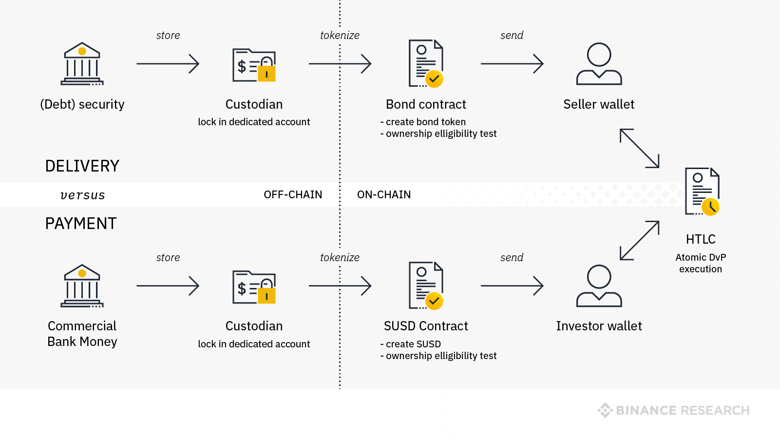 Blockchain-based bonds: what potential for the public sector?