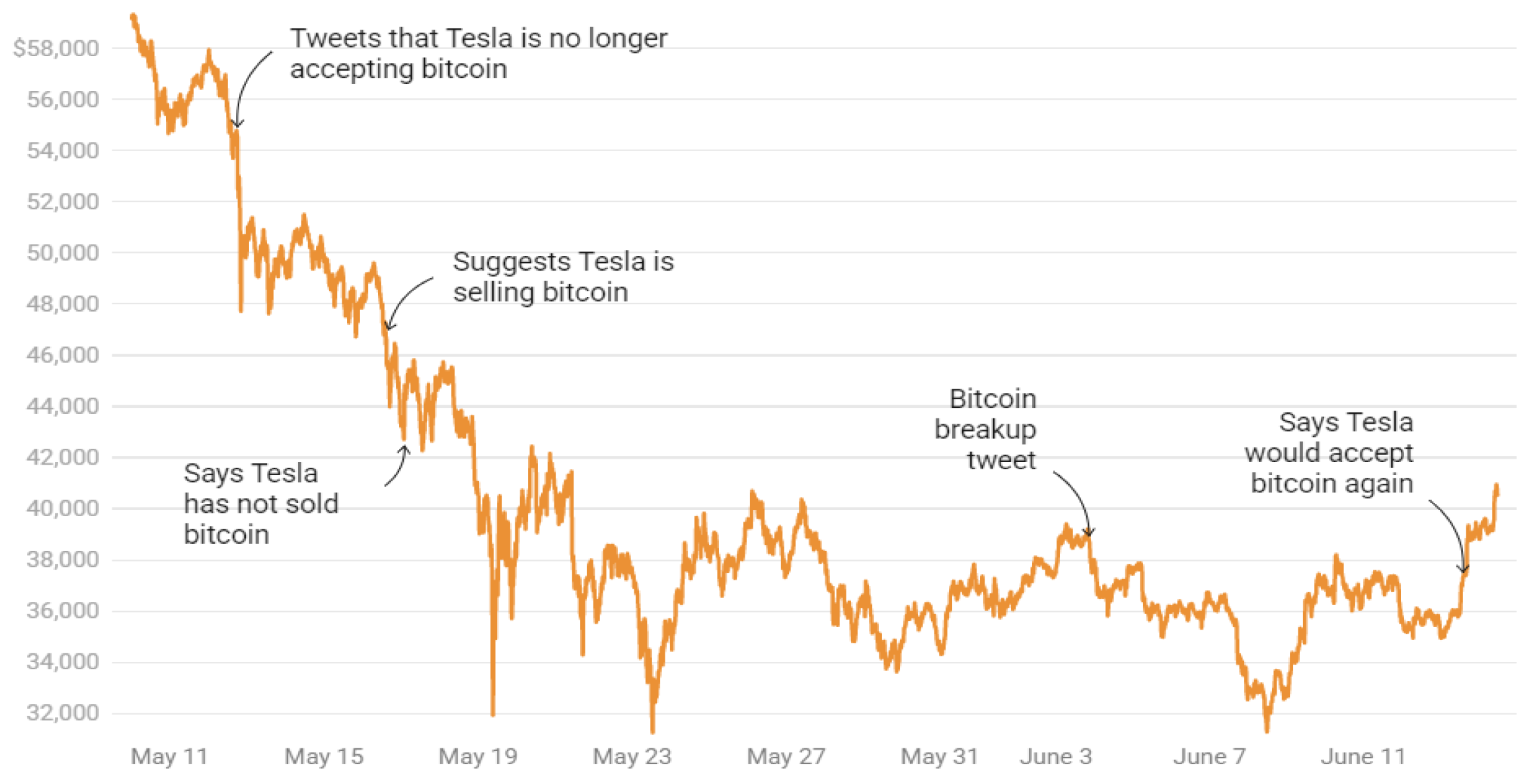 Crypto related tweets from to Dataset | Papers With Code