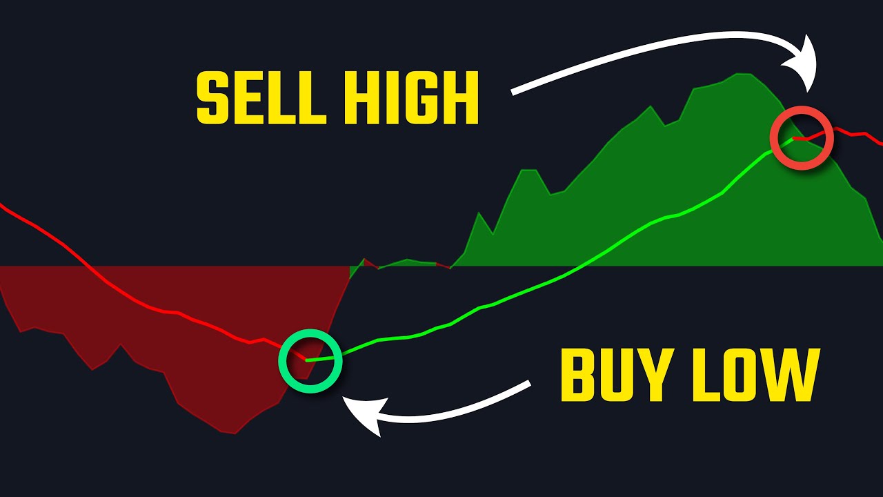 The Old Stock Strategy: Buy Low Sell High - Under 30 Wealth