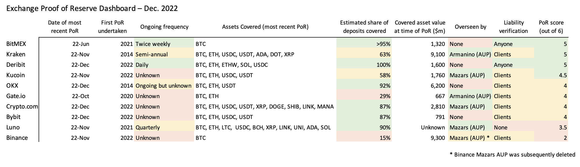 Bitcoin Halving Dates: Investor’s Guide | CoinLedger