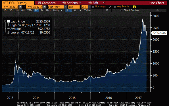 Tesla Stock Price | TSLA Stock Quote, News, and History | Markets Insider