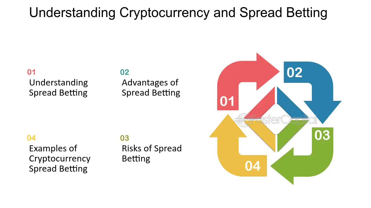 Crypto Spread Betting【】🧙 How Does It Work?